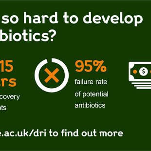 Infographic about why it's so hard to develop new antibiotics