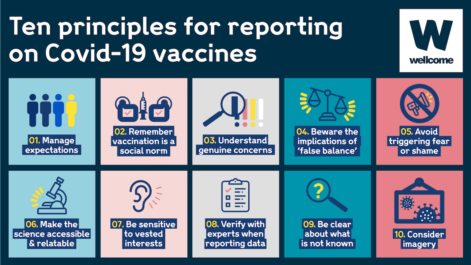 A graphic illustration of the 10 principles as described in the article text.