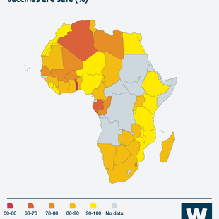 Map showing share of people in different African countries who agree that vaccines are safe